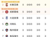 开云足球直播-关于中超联赛最新排名热议！劲旅争霸、角逐激烈的信息