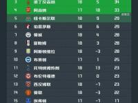 开云足球直播-切尔西逆袭获胜，积分榜上逐渐攀升的简单介绍