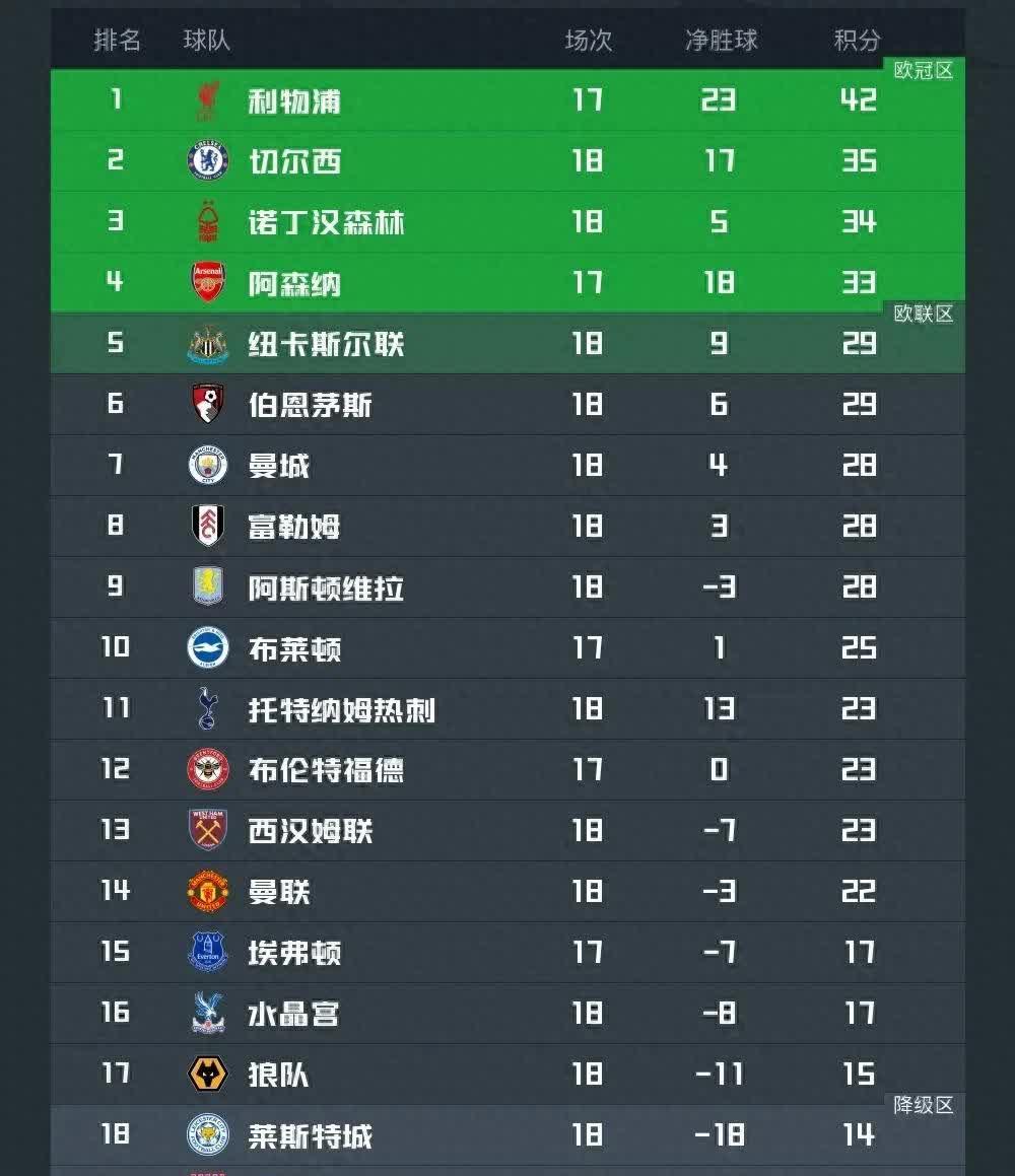 切尔西逆袭获胜,积分榜上逐渐攀升的简单介绍 切尔西逆袭获胜,积分榜上逐渐攀升的简单介绍