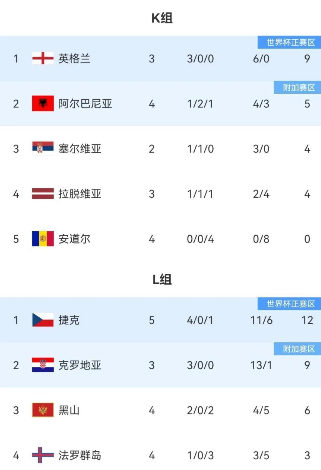 斯洛伐克队在欧预赛中意外强势崛起 斯洛伐克队在欧预赛中意外强势崛起