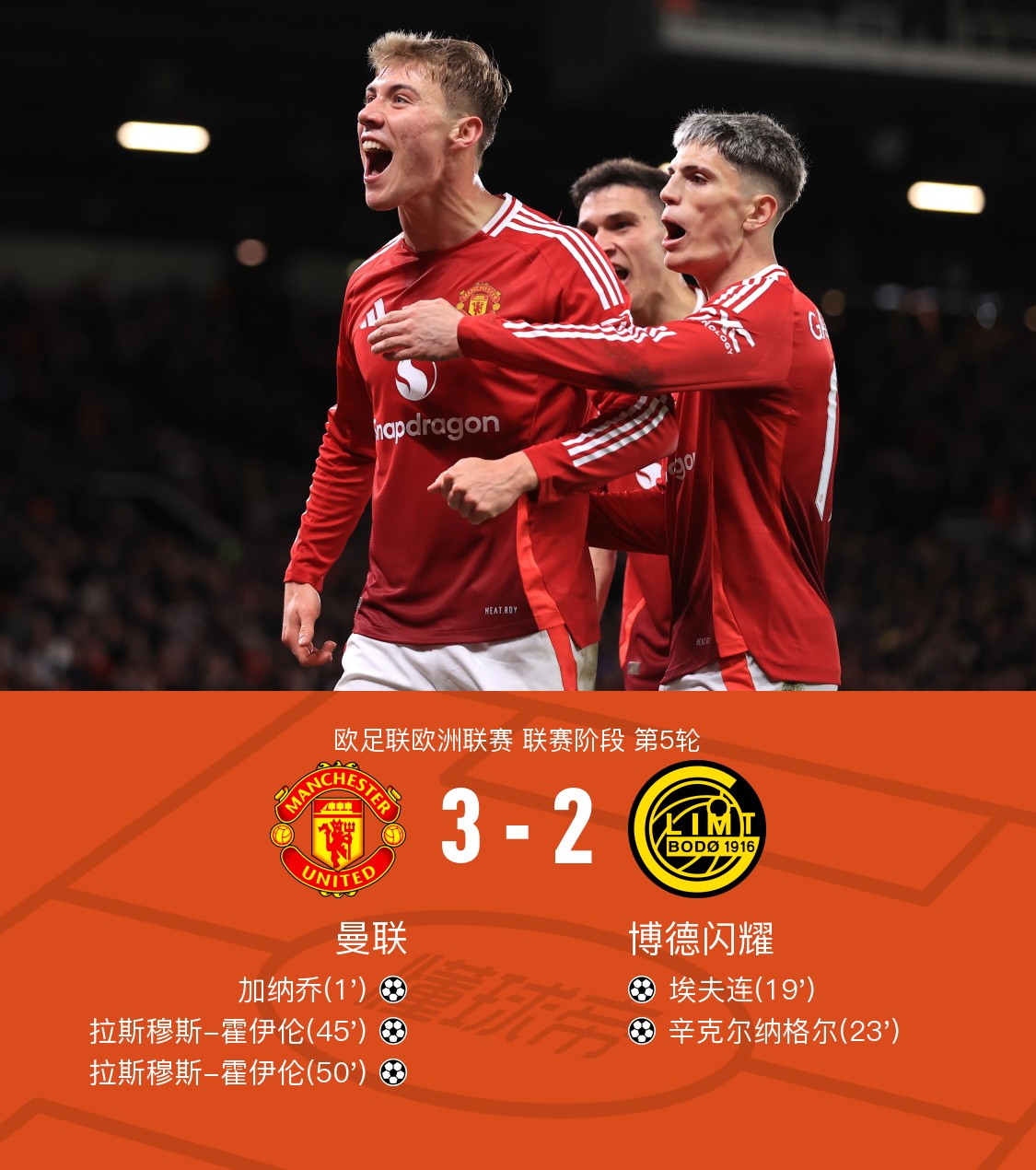 包含弗赖堡战绩回升，表现稳定，力争冲进欧联杯的词条